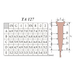 Forma intercambiabile per oboe